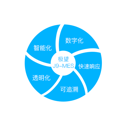 dcbox小金库科技_追溯系统专家