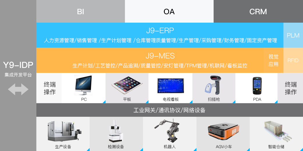 dcbox小金库科技_追溯系统专家