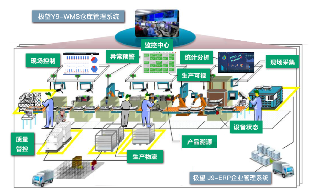 dcbox小金库科技